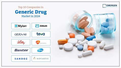 how many generic drug manufacturers are there
